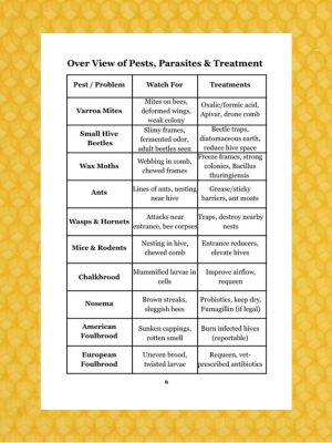 Beekeeper Log Book From Bees to Hive to Honey